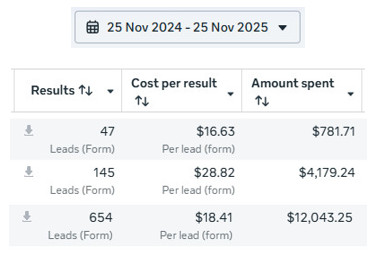CSC 2025 Lead Stats - IMG